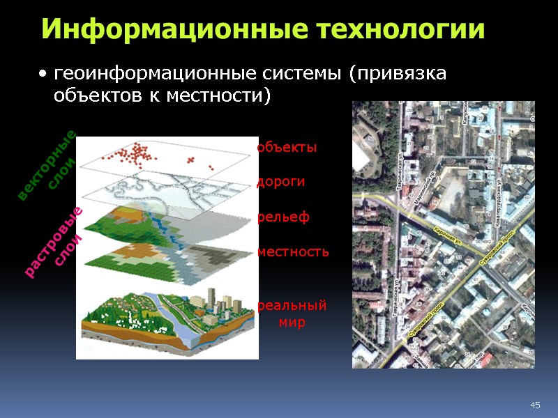 45 Информационные технологии геоинформационные системы (привязка объектов к местности)  объекты дороги рельеф местность